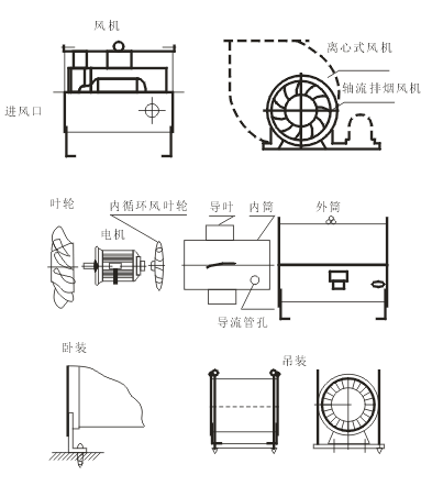 gyf型消防排烟风机部件组成